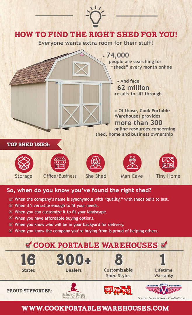 How to Find the Right Shed for You Infographic + Cook Portable Warehouses